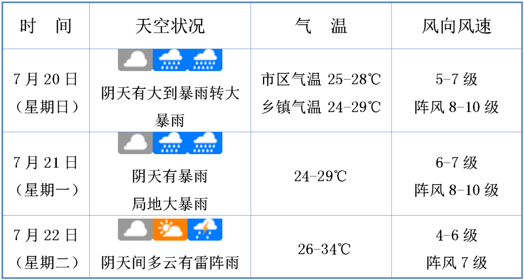 受台风“韦帕”影响，海口市域列车全线停运