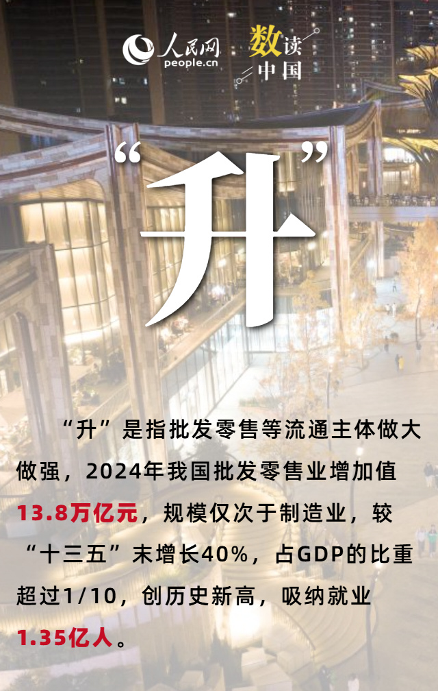 6组关键词看我国现代商贸流通体系建设成就