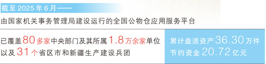公物仓全国“一张网”建设加快推进（厉行节约 反对浪费）