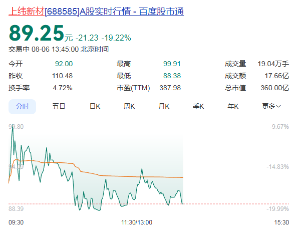 一月内暴涨1320%！15倍股跌停！上交所通报