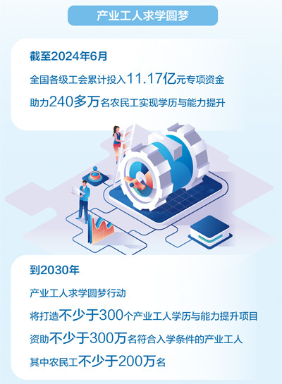工友进课堂 求学共成长（大数据观察）
