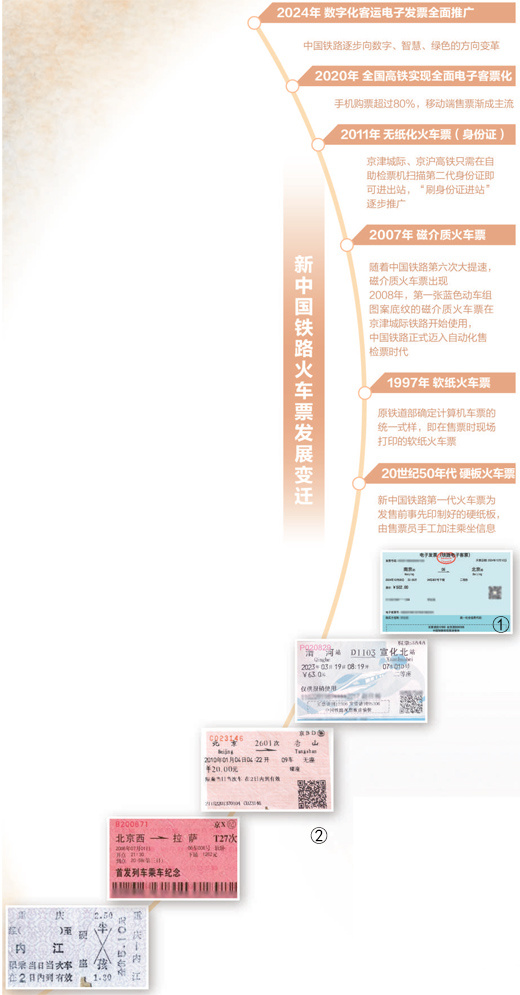 票小情深，纸短意长 纸质火车票中的时光印记（新春走基层）