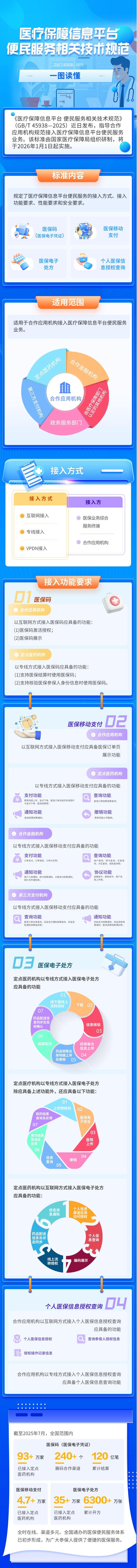 首项医疗保障领域国家标准发布 一图读懂