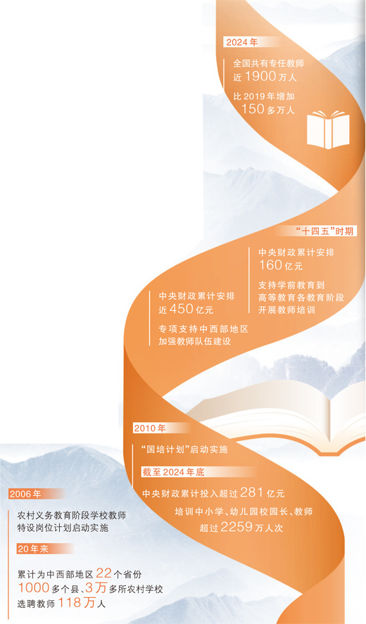 培养造就新时代高水平教师队伍（教师节特别报道）