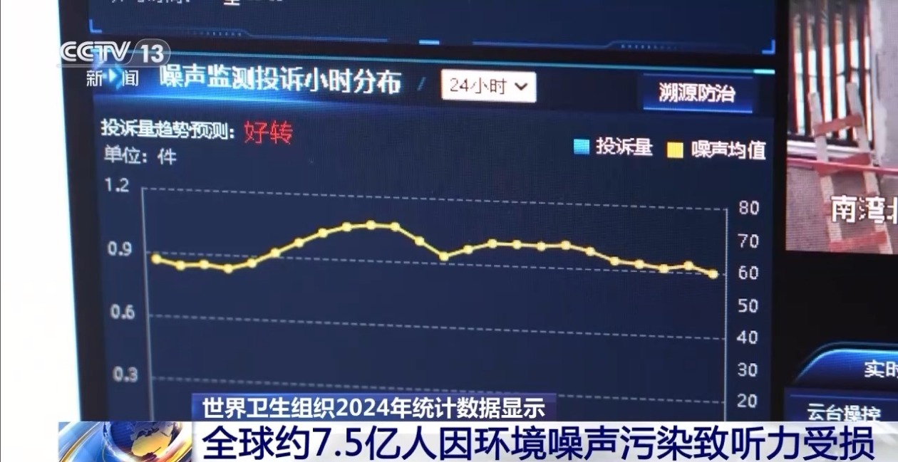 高铁降噪座椅、社区“噪声地图”……新技术助力破解噪声污染难题