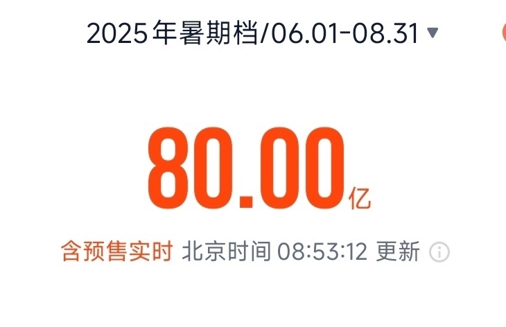2025年暑期档电影总票房破80亿