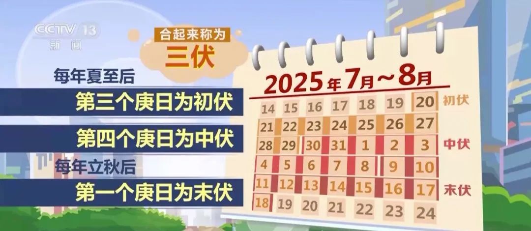 今日入伏！今年的“三伏”仅30天，为什么又晚又短？
