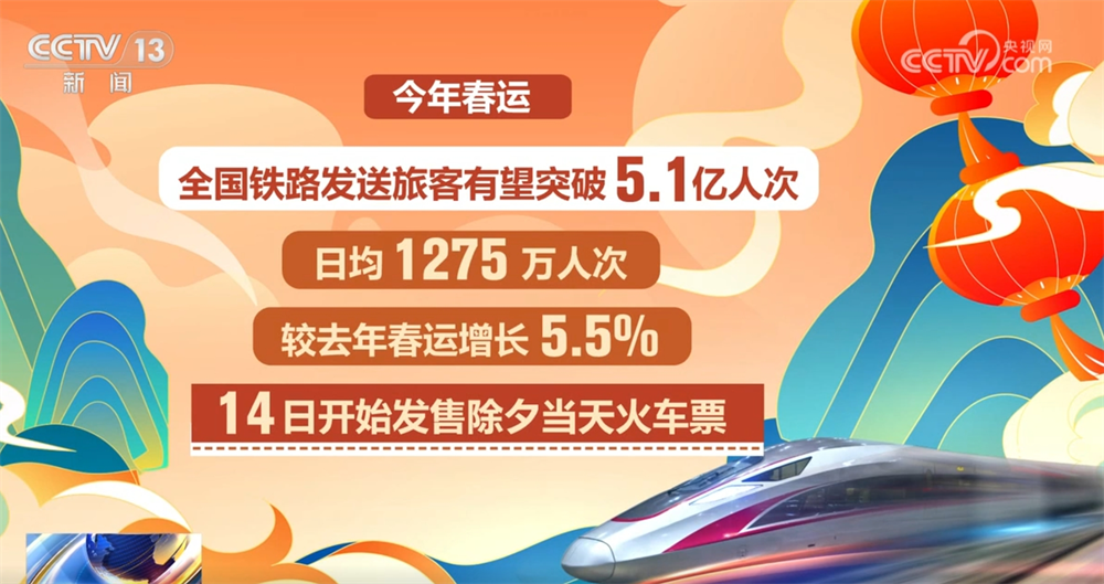 流动的中国活力满满！2025年春运开启 这些信息要知道