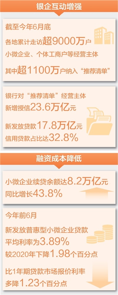 三个镜头，看化解小微企业融资难（经济新方位）