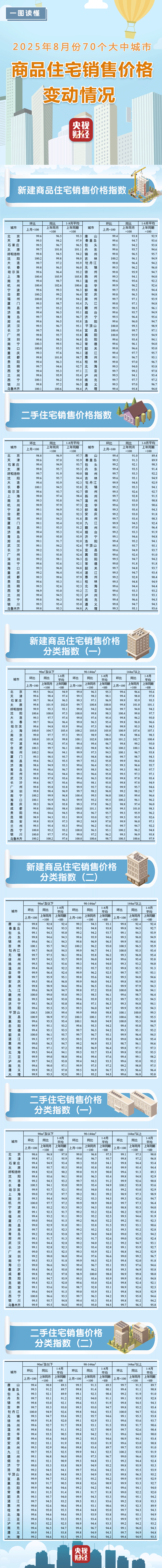 刚刚,最新房价公布