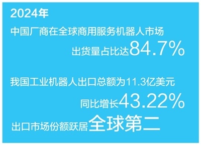 国产机器人出海“闯”市场（经济聚焦·中国品牌圈粉海外）