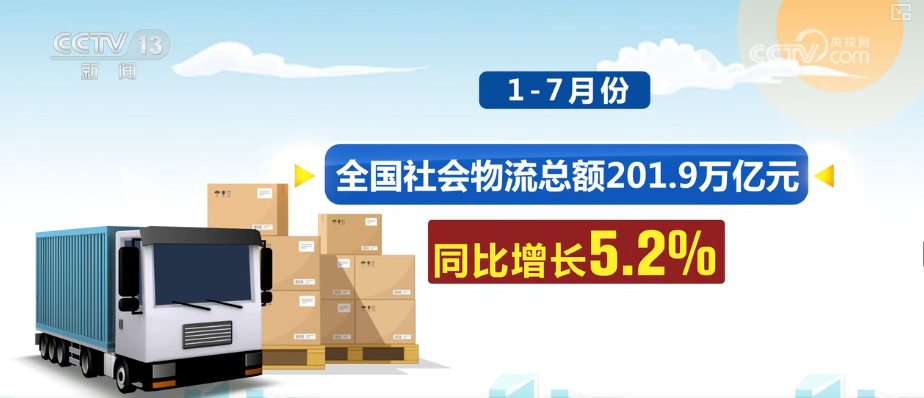 增长强劲！需求增、规模增……透视多维数据 “数”看物流新活力、新变化