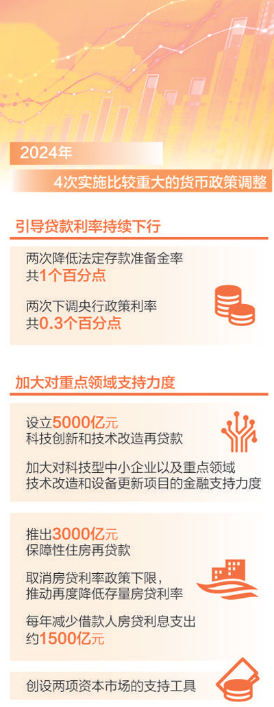 央行：今年落实好适度宽松的货币政策