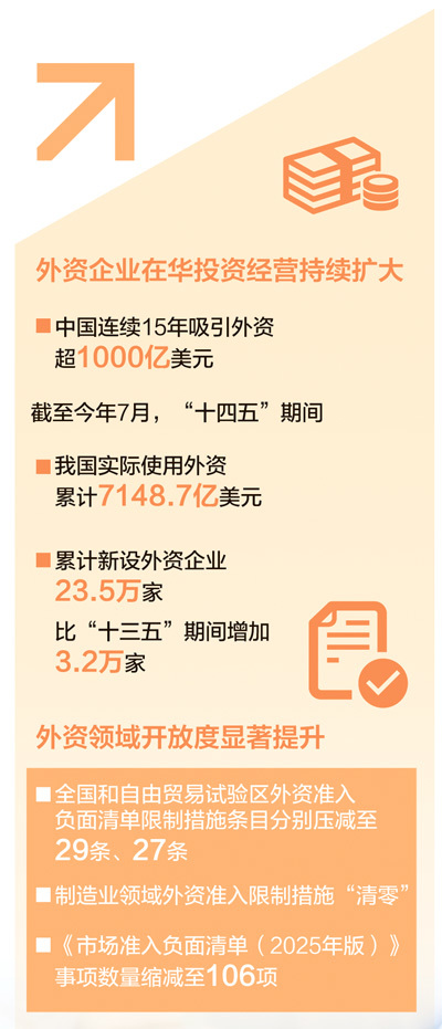 在中国市场做长跑者（经济聚焦·扩大双向投资）