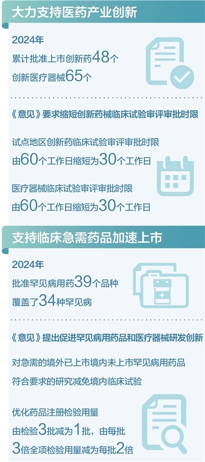 如何赋能医药产业创新？国家药监局解读