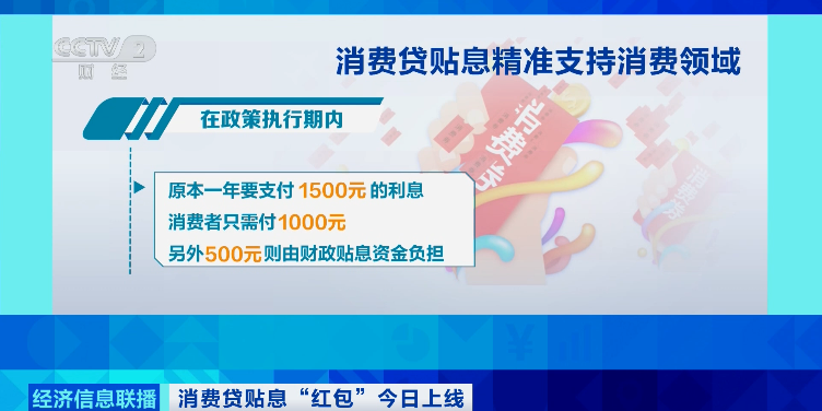 消费贷“红包”来了！怎么领？实操指南来了