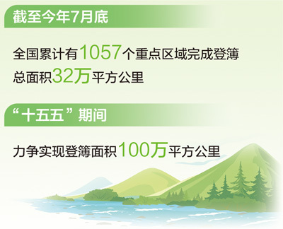 首批五个国家公园有了“户口本”（美丽中国）