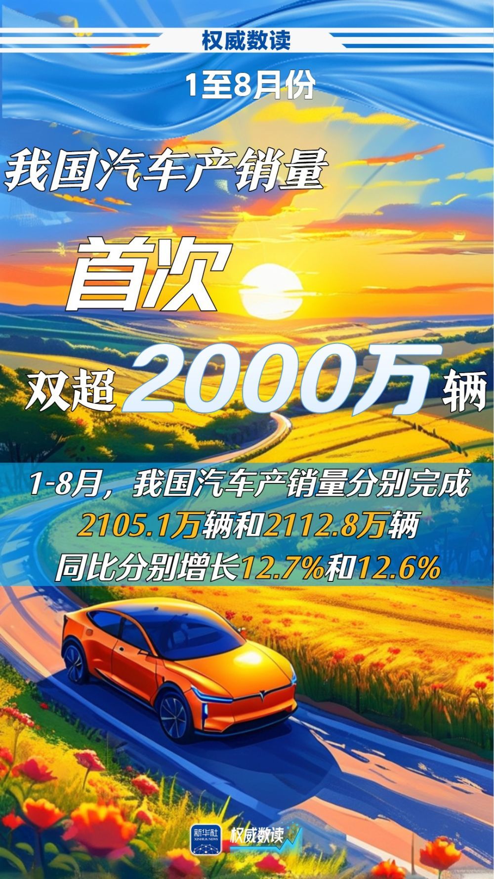 权威数读|多项政策持续利好,前8个月汽车产销首次双超2000万辆!