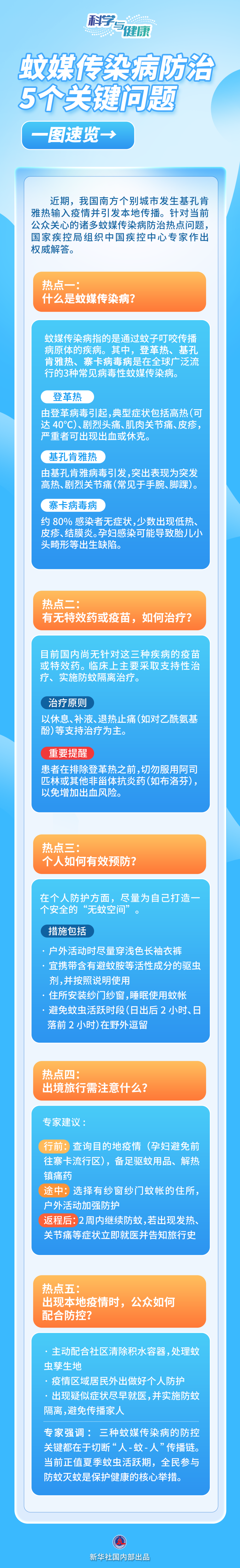 科学与健康｜蚊媒传染病怎么防？——国家疾控局解答热点关切