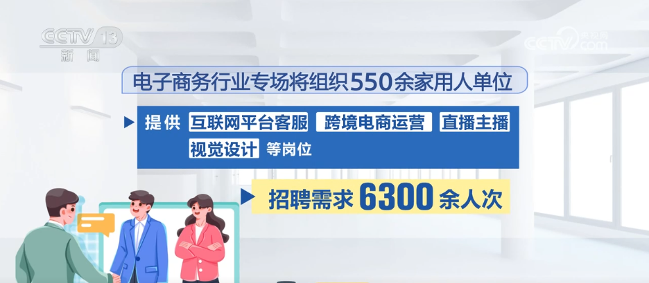 @求职者，“4个线上专场+6.1万人次”这些岗位需求量大