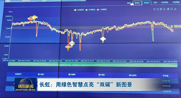 长虹装上节能“慧眼” 年减碳超50000吨