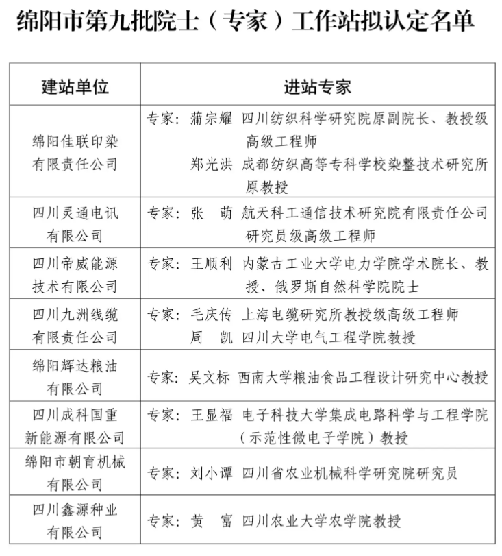 四川绵阳已建成8批共41家市级院士（专家）工作站 第九批次正在公示之中