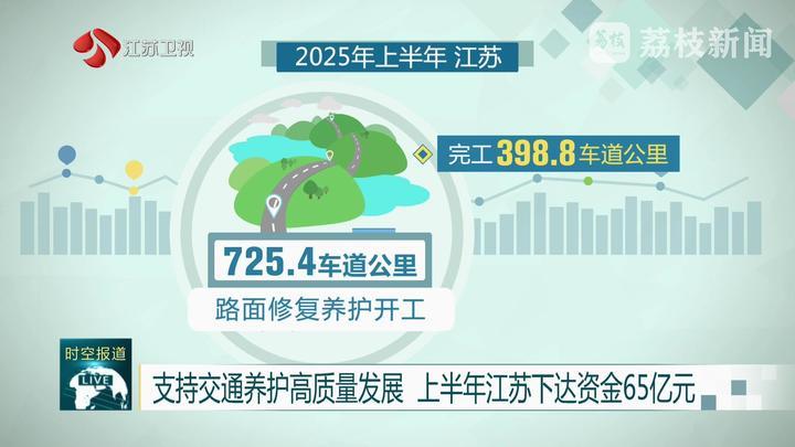 支持交通养护高质量发展 上半年江苏下达资金65亿元