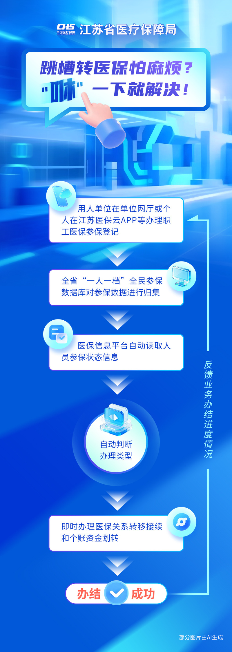跳槽转医保,“咻”一下就解决!江苏实现医保关系“无感转移”