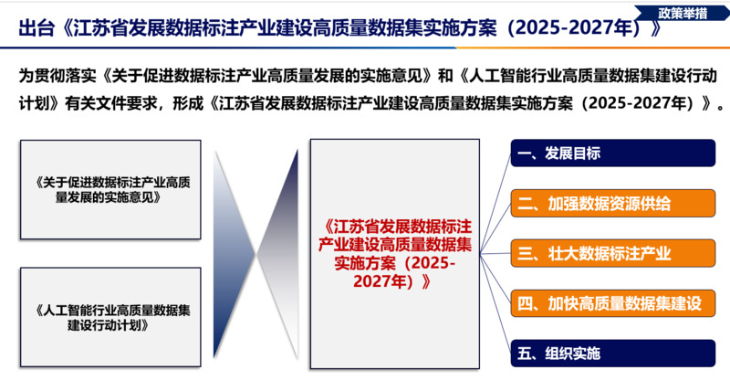抢占人工智能发展制高点！江苏八部门印发三年实施方案