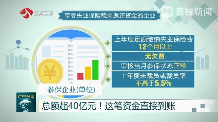 江苏真金白银支持企业稳定就业岗位