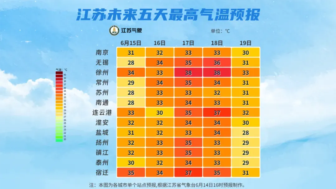 江苏气象发布：局部大到暴雨，最高35℃