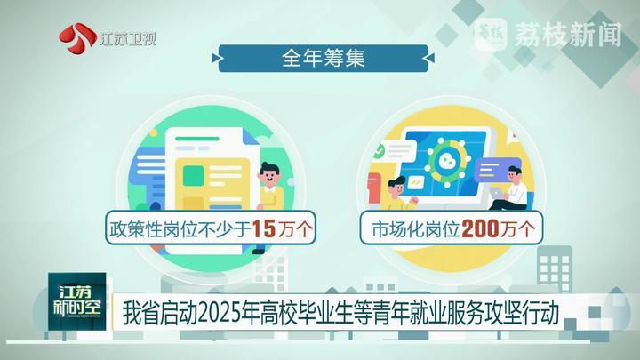江苏启动2025年高校毕业生等青年就业服务攻坚行动