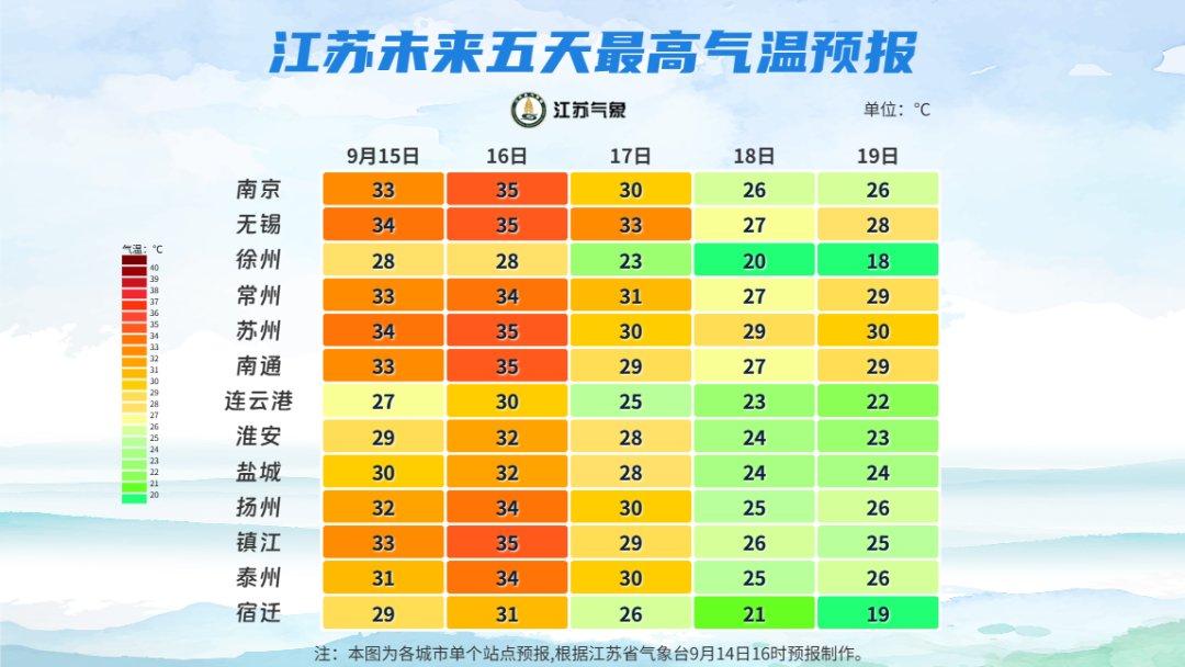 强冷空气来袭,气温降降降!江苏最新提醒