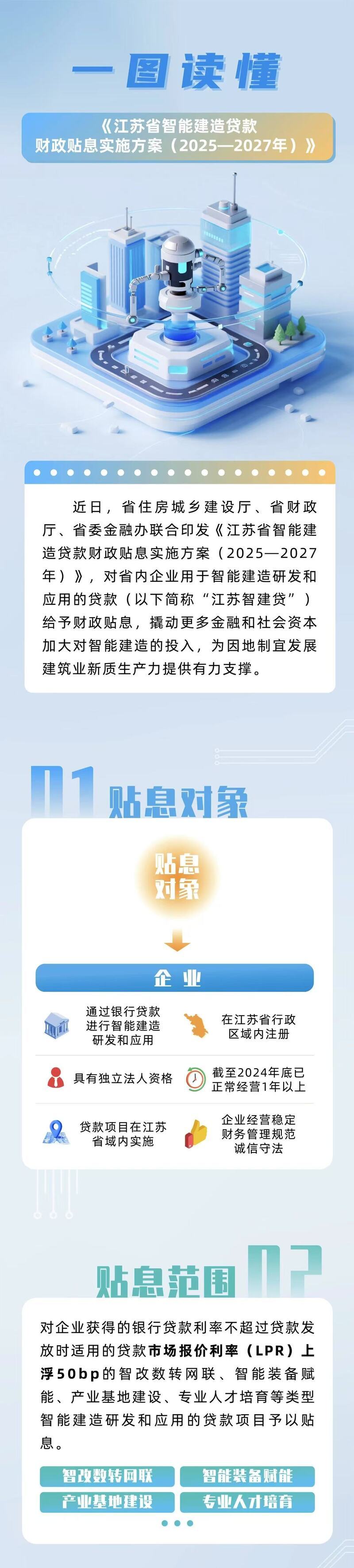 江苏出台“智建贷”贴息政策，单个项目年度最高500万元