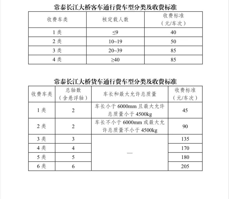 常泰长江大桥及南北公路接线收费标准确定