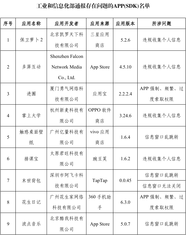 江苏省中医院违规收集个人信息被工信部通报
