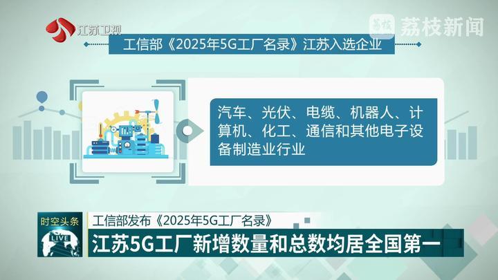江苏5G工厂新增数量和总数均居全国第一