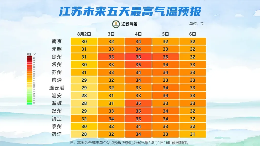 江苏气象：周末无高温，气温舒适，适合观赛！