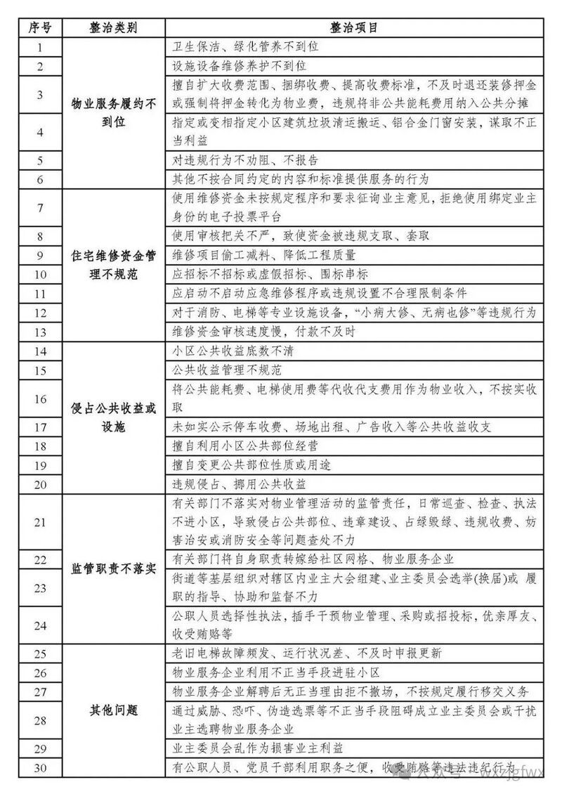 整治小区物业乱象！江苏五市公布举报投诉方式