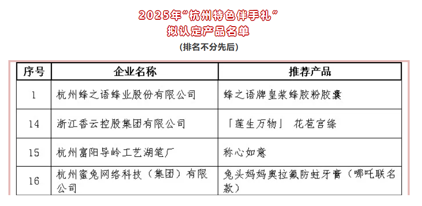 兔头妈妈入选“杭州特色伴手礼”，消保委把关力荐奥拉氟防蛀牙膏