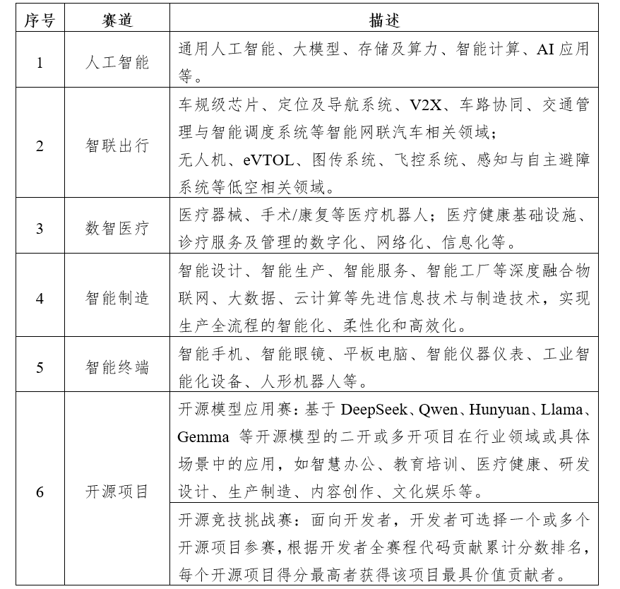 扬帆起航，争做行业“小龙”！2025“直通乌镇”全球互联网大赛火热报名中