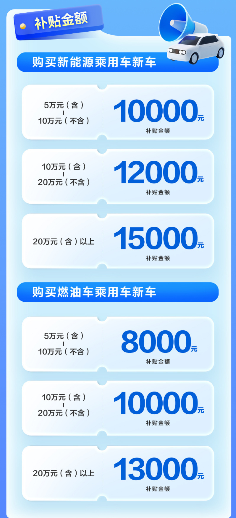 换车最高补1.5万元！浙江汽车置换更新补贴领取新增懂车帝平台