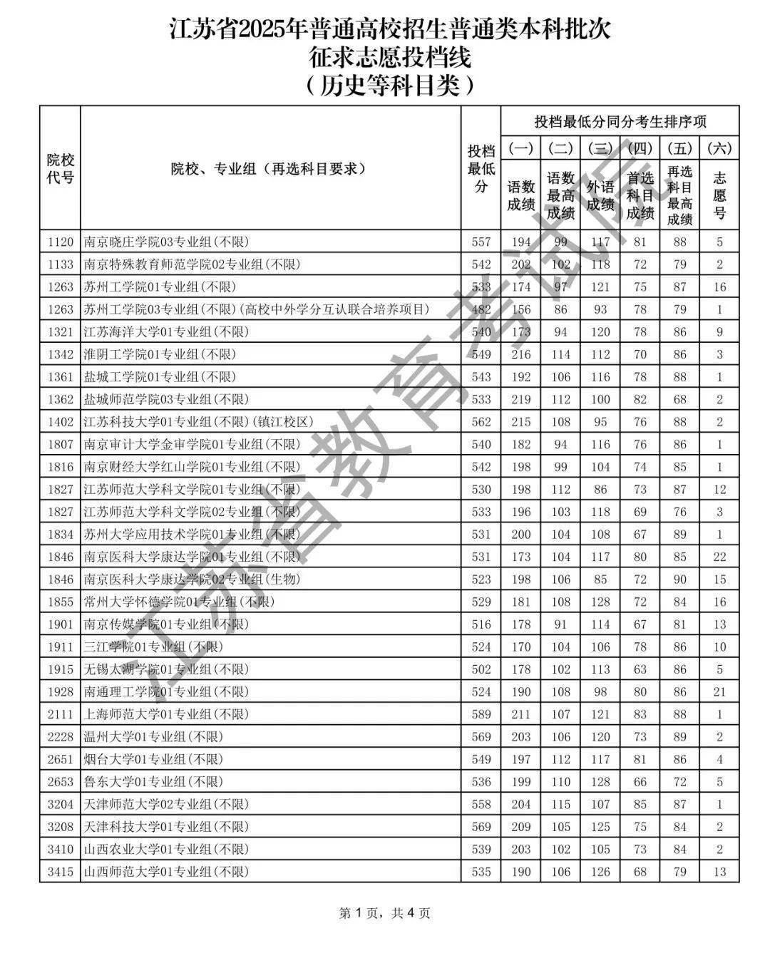 江苏省2025年普通高校招生普通类本科批次征求志愿投档线公布