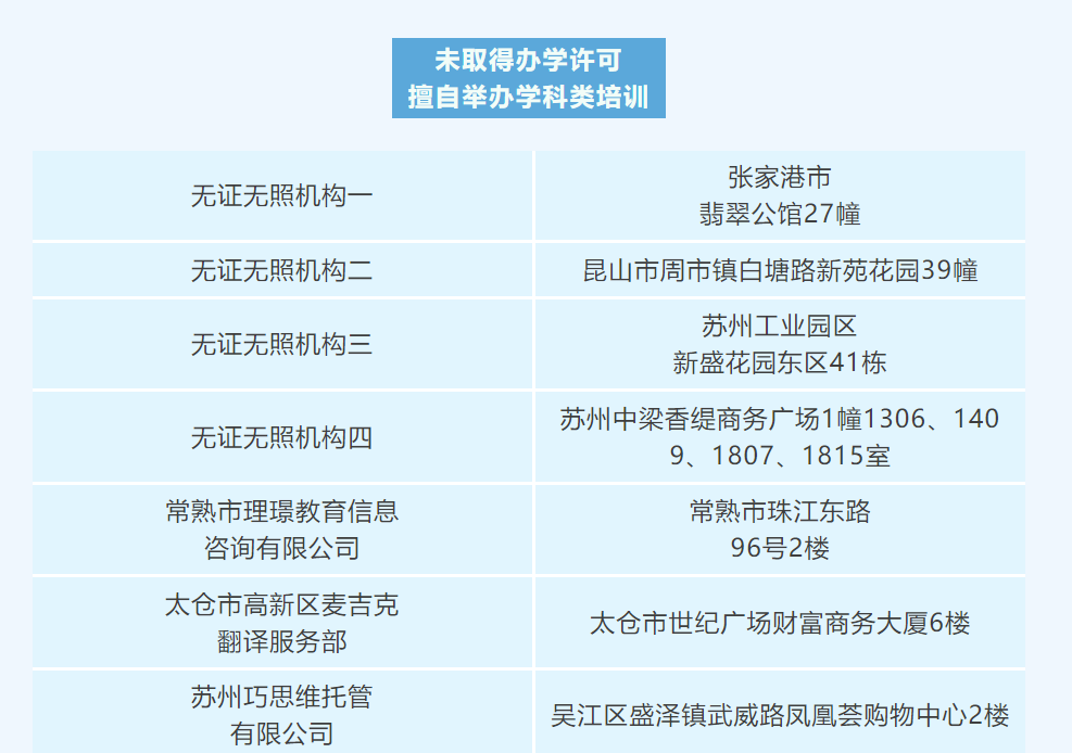 江苏多地通报违规补课案例！