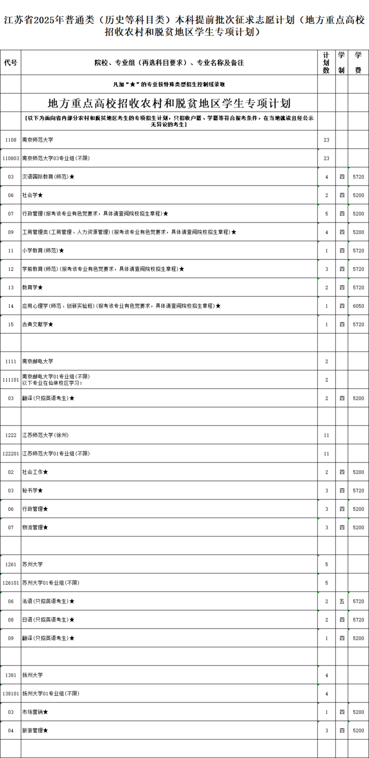 江苏省2025年普通高校招生普通类本科提前批次填报征求志愿通告
