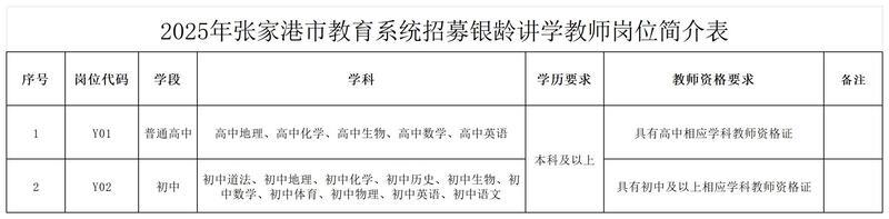 退休教师“竞聘上岗”!江苏多地开启招募2025年银龄教师