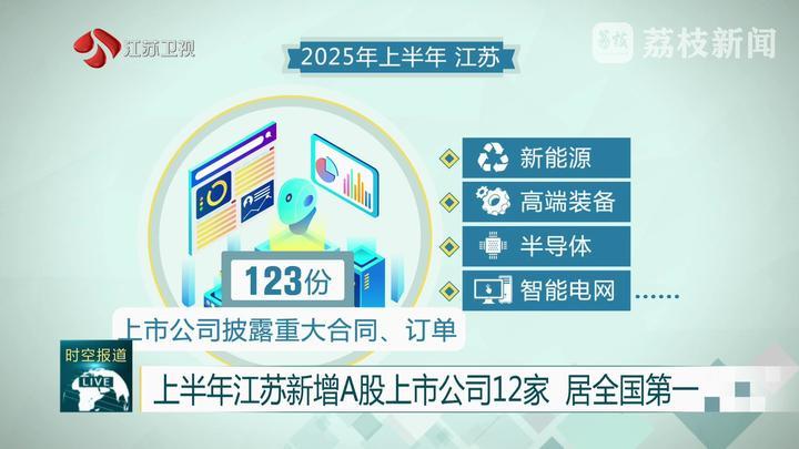 上半年江苏新增A股上市公司12家 居全国第一