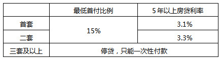 不限购不限售、人才“购房券”最高发放200万元！宿迁多重购房政策福利袭来~