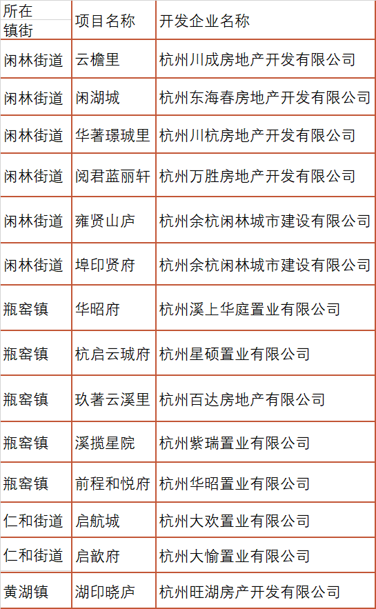 杭州余杭：购房人可使用公积金直付商品房首付款