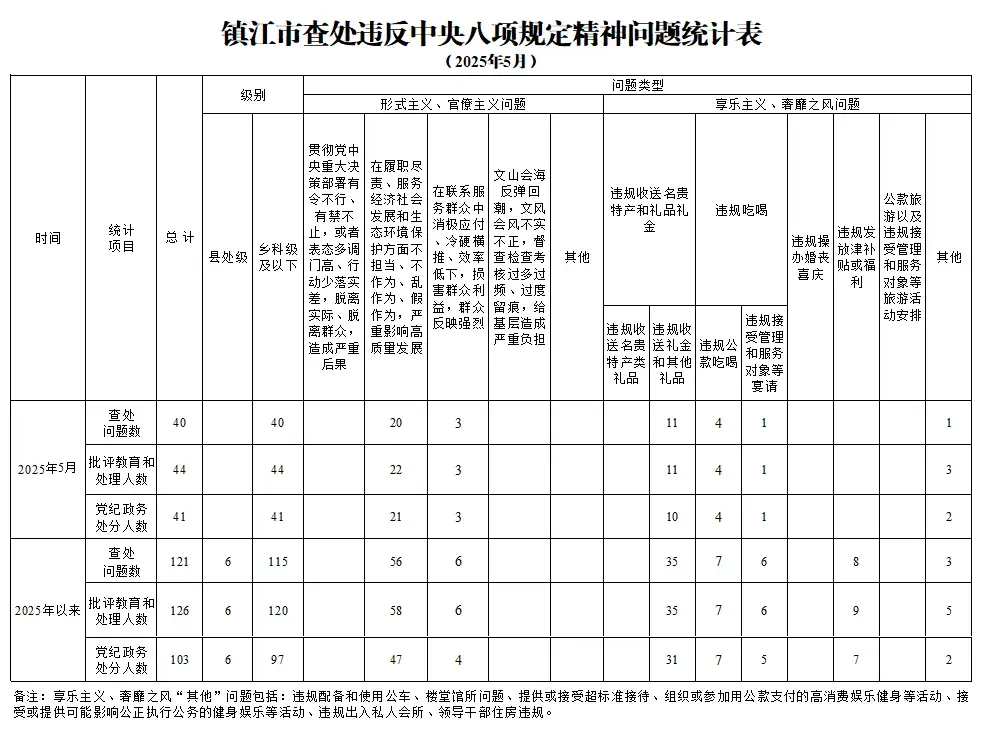 镇江市纪委监委通报：党纪政务处分41人